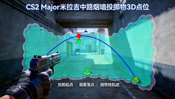 CS2 Major米拉吉中路烟墙投掷物3D点位演示图