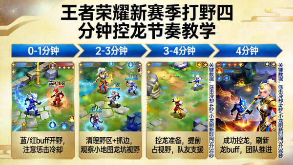 王者荣耀新赛季打野四分钟控龙节奏教学图